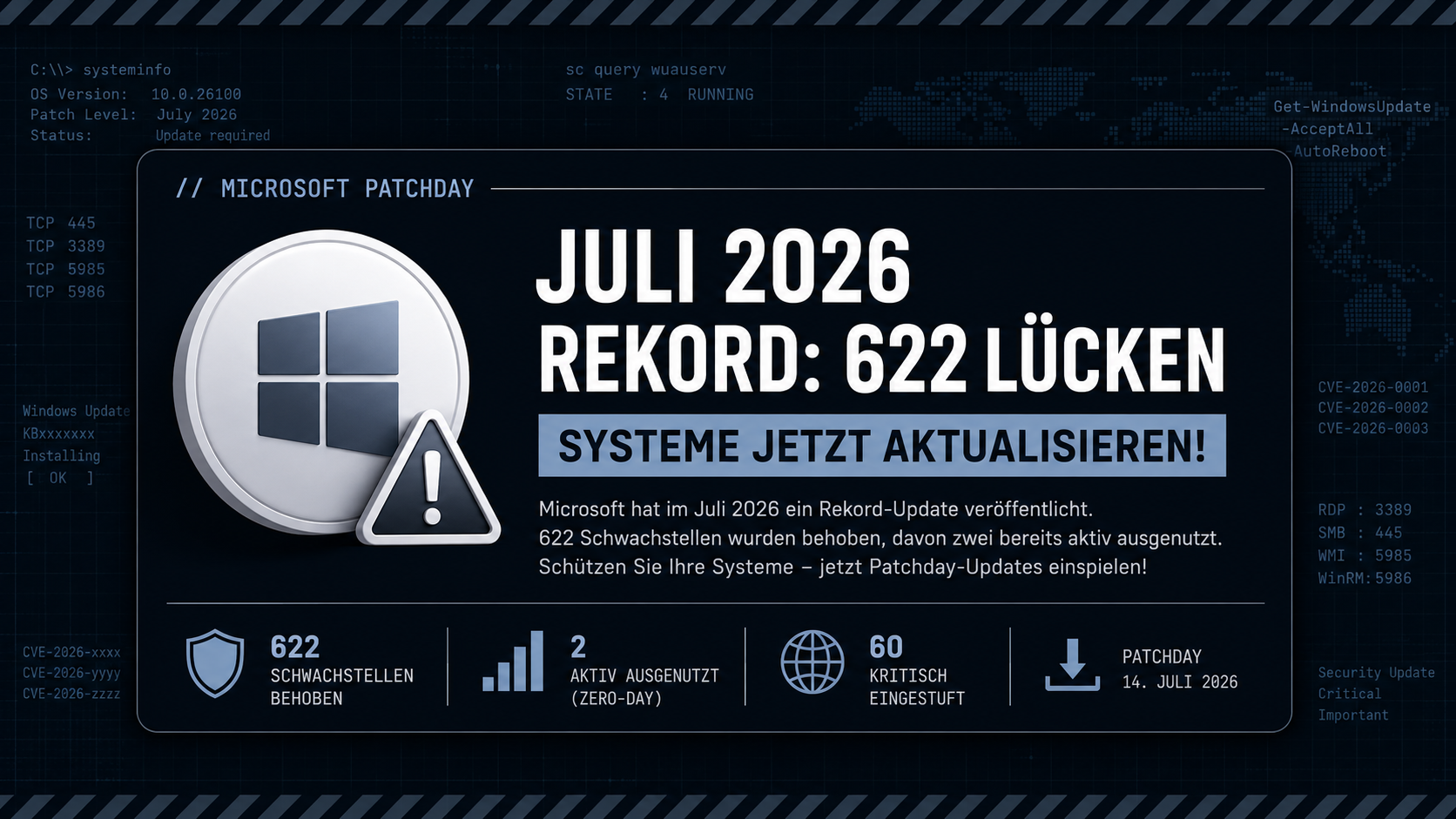 Microsoft Patchday: Rekord von 622 Schwachstellen